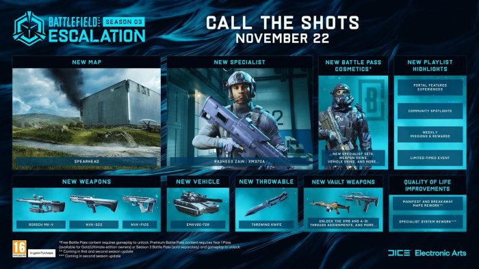 battlefield-2042-escalation