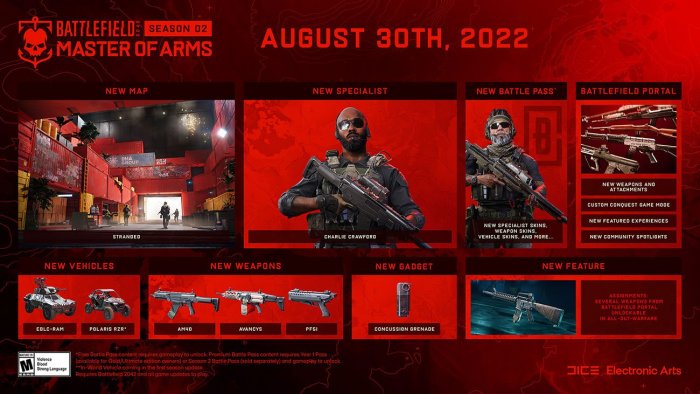 battlefield-2042-master-of-arms-season-2