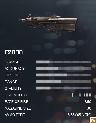 battlefield-4-f2000