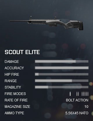 battlefield-4-scout-elite