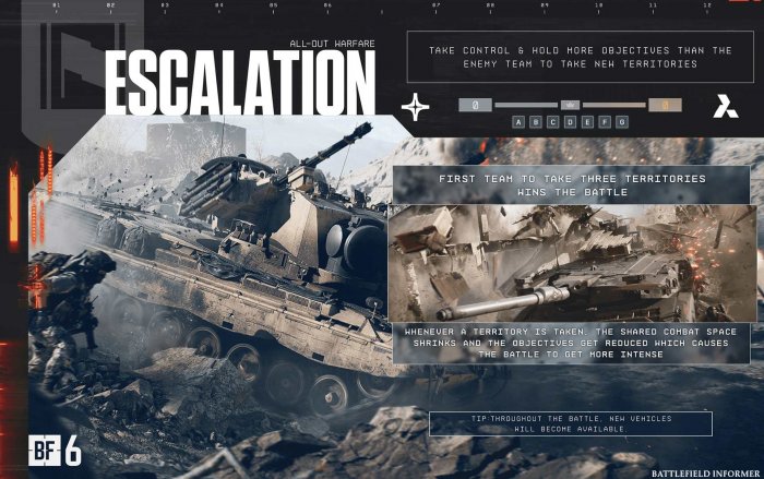Battlefield 6 Escalation