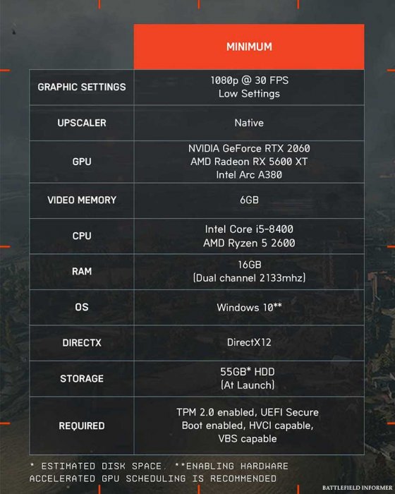 Battlefield 6 Minimum Requirements (PC)