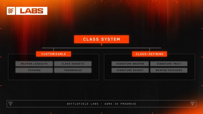 Battlefield 6 Class System - 1