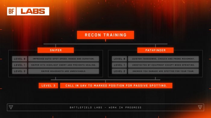 Battlefield 6 Class System Overview- 2